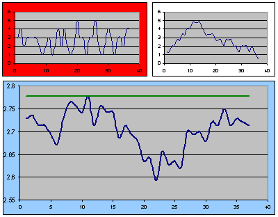 Stefano Hourmouzis prediction roulette computer