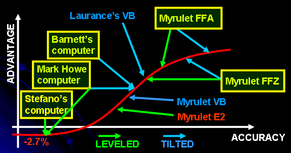 roulette systems