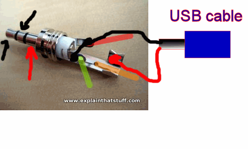 USB for Sony system controll