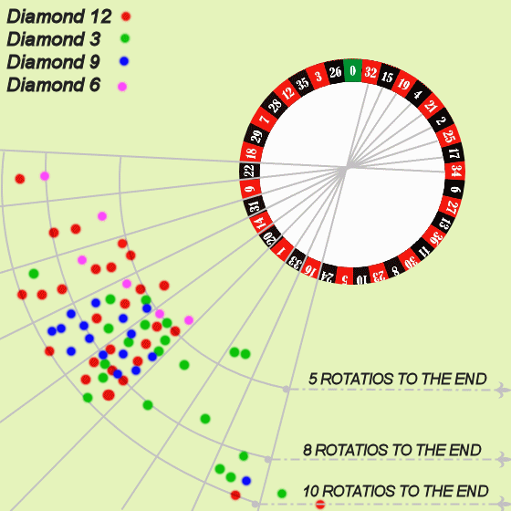 Roulette Computer & clocking mistakes